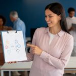 CFO Recruitment